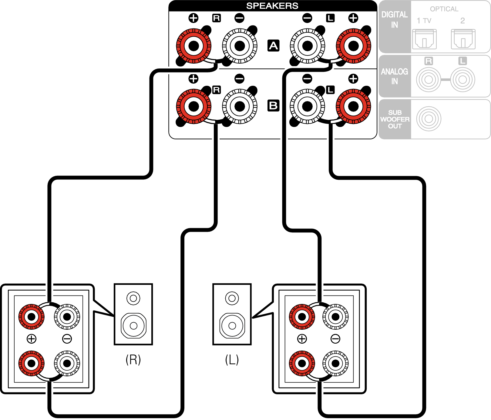 Conne SP biamp MCR412